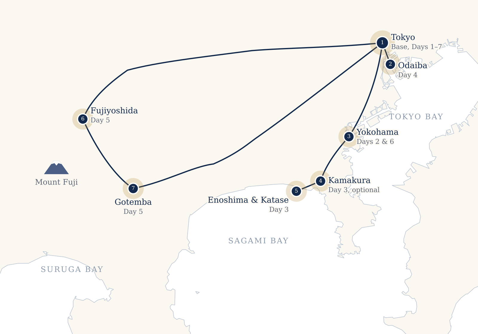 Map of the seven-day pilgrimage based in Tokyo, with stops in Yokohama, Kamakura, Enoshima and Katase, Fujiyoshida, Gotemba and Odaiba.